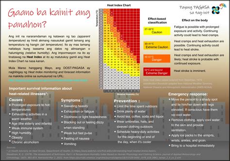 heat index dost|PAGASA: Dangerous heat index seen in 11 areas on Black Saturday.